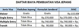 Biaya Visa Kerja Jepang