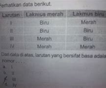 Contoh Larutan Yang Bersifat Netral Adalah